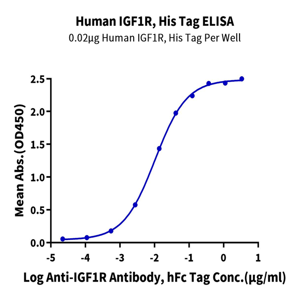 Human IGF1R/CD221 Protein (IGF-HM41R) Human IGF1R/CD221 Protein (IGF-HM41R)