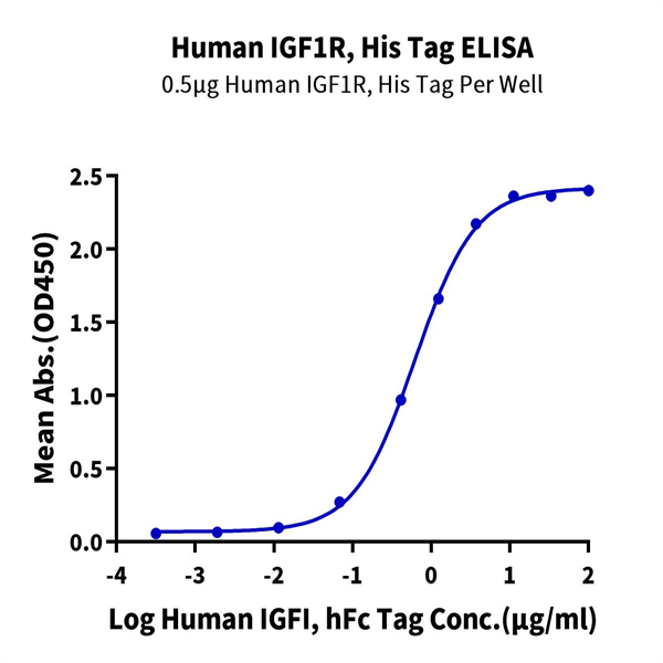 Human IGF1R/CD221 Protein (IGF-HM41R)