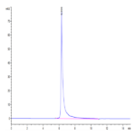 Biotinylated Human IGF1R/CD221 Protein (IGF-HM41RB)