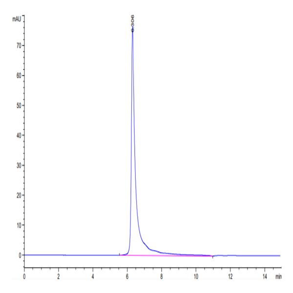 Biotinylated Human IGF1R/CD221 Protein (IGF-HM41RB)