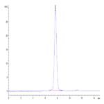 Mouse IGFBP-3R Protein (IGF-MM23R)