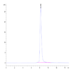 Mouse IGFBP-7 Protein (IGF-MM2BP)