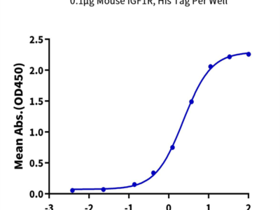Mouse IGF1R/CD221 Protein (IGF-MM41R)