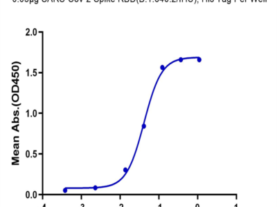 SARS-Cov-2 Spike RBD (B.1.640.2/IHU) Protein (IHU-VM1RD)