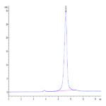 SARS-Cov-2 Spike RBD (B.1.640.2/IHU) Protein (IHU-VM1RD)
