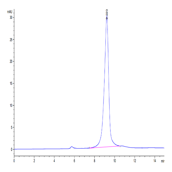 SARS-Cov-2 Spike RBD (B.1.640.2/IHU) Protein (IHU-VM1RD)