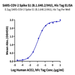 SARS-COV-2 Spike S1 (B.1.640.2/IHU) Protein (IHU-VM1S1)