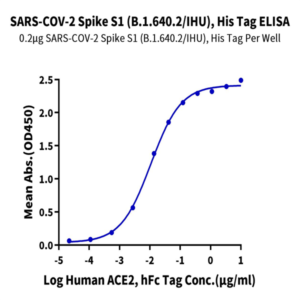 SARS-COV-2 Spike S1 (B.1.640.2/IHU) Protein (IHU-VM1S1)