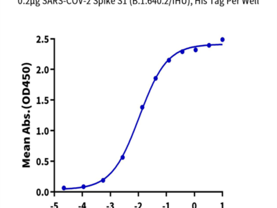 SARS-COV-2 Spike S1 (B.1.640.2/IHU) Protein (IHU-VM1S1)