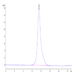 SARS-COV-2 Spike S1 (B.1.640.2/IHU) Protein (IHU-VM1S1)