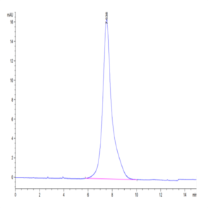 SARS-COV-2 Spike S1 (B.1.640.2/IHU) Protein (IHU-VM1S1)