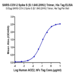 SARS-COV-2 Spike S (B.1.640.2/IHU) Trimer Protein (IHU-VM1ST)