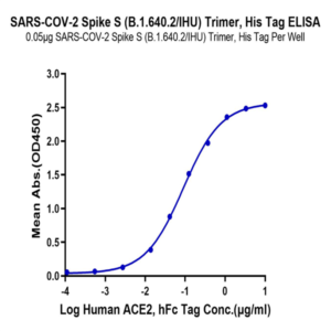 SARS-COV-2 Spike S (B.1.640.2/IHU) Trimer Protein (IHU-VM1ST)