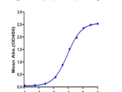 SARS-COV-2 Spike S (B.1.640.2/IHU) Trimer Protein (IHU-VM1ST)