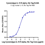 Cynomolgus IL-10 R alpha Protein (IL1-CM1RA)
