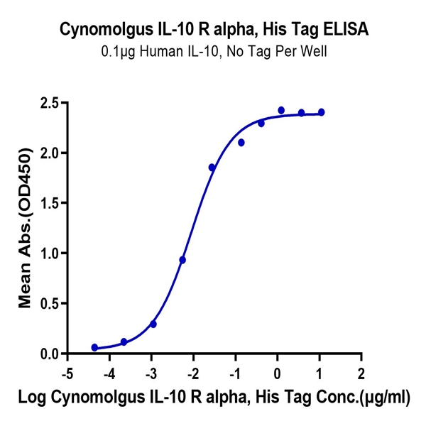 Cynomolgus IL-10 R alpha Protein (IL1-CM1RA)
