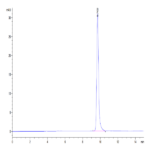 Human IL-1 alpha/IL-1A Protein (IL1-HE00A)