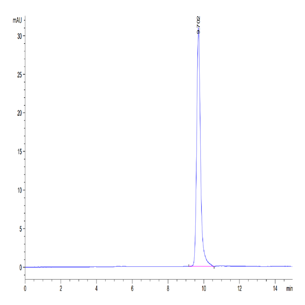 Human IL-1 alpha/IL-1A Protein (IL1-HE00A)