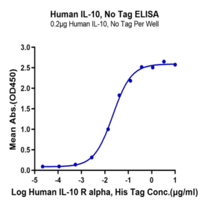 Human IL-10 Protein (IL1-HM010)