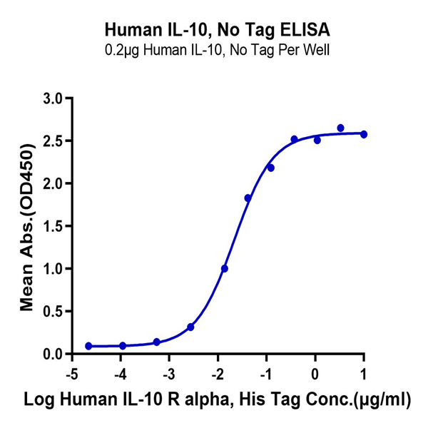 Human IL-10 Protein (IL1-HM010)