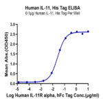Human IL-11 Protein (IL1-HM111)