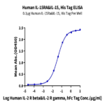 Human IL-15RA&IL-15 Protein (IL1-HM1R5)