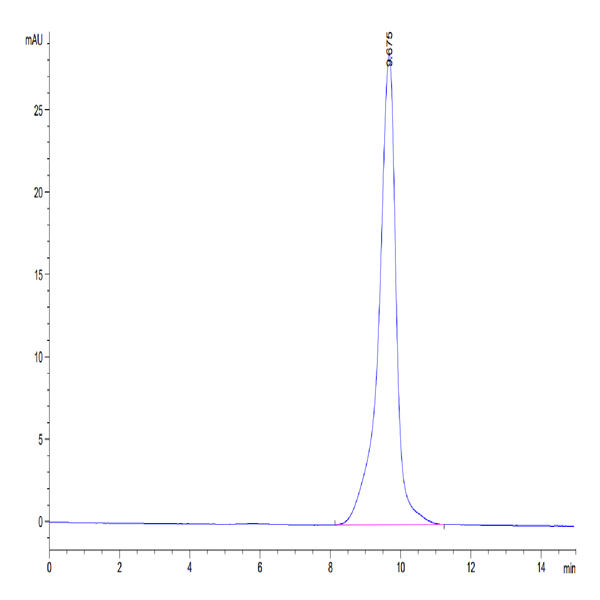 Human IL-15RA&IL-15 Protein (IL1-HM1R5)