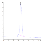 Human IL-17Rc Protein (IL1-HM2RC)