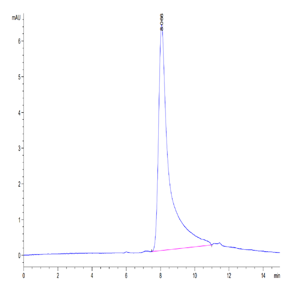 Biotinylated Human IL-10 Protein (IL1-HM410B)