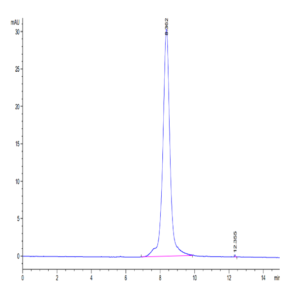 Human IL-12 Protein (IL1-HM412)