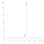 Biotinylated Human IL-12 Protein (IL1-HM412B)