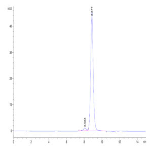 Biotinylated Human IL-12 Protein (IL1-HM412B)
