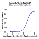 Human IL-13 Protein (IL1-HM413)