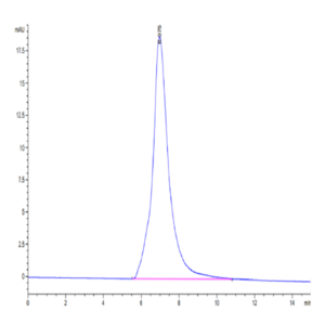 Biotinylated Human IL-1 Rrp2/IL-1 R6 Protein (IL1-HM4L2B)