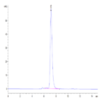 Biotinylated Human IL-1R3/IL-1 RAcP Protein (IL1-HM4R3B)