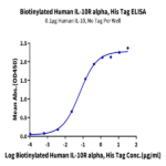 Biotinylated Human IL-10 R alpha Protein (IL1-HM4RAB)