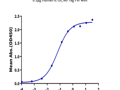 Biotinylated Human IL-10 R alpha Protein (IL1-HM4RAB)