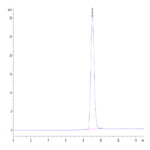 Biotinylated Human IL-10 R alpha Protein (IL1-HM4RAB)