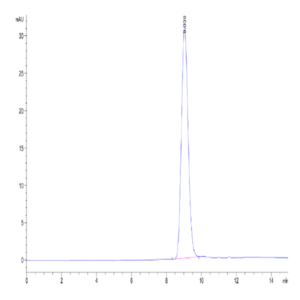 Biotinylated Human IL-10 R alpha Protein (IL1-HM4RAB)