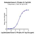 Biotinylated Human IL-17R alpha/CD217 Protein (IL1-HM5RAB)