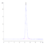 Mouse IL-1R2/IL-1 RII/CD121b Protein (IL1-MM1R2)