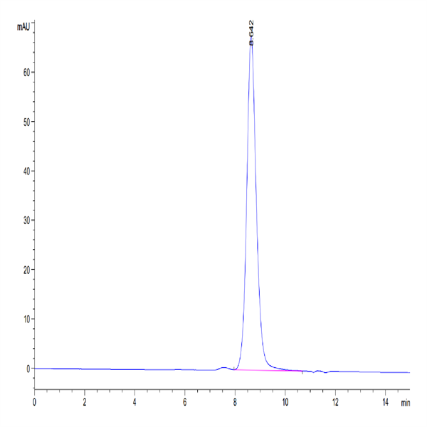 Mouse IL-1R3/IL-1 RAcP Protein (IL1-MM1R3) Mouse IL-1R3/IL-1 RAcP Protein (IL1-MM1R3)