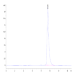 Mouse IL-17RB Protein (IL1-MM1RB)