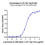 Cynomolgus IL-22 Protein (IL2-CM122)