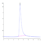 Cynomolgus IL-22 Protein (IL2-CM122)