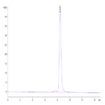 Cynomolgus IL-23 alpha&Mouse IL-12 beta Protein (IL2-CM1AB)