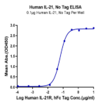 Human IL-21 Protein (IL2-HE021)