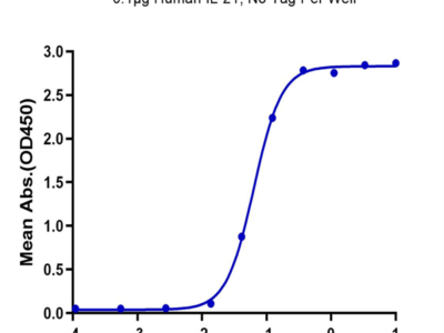 Human IL-21 Protein (IL2-HE021)