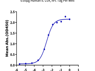 Biotinylated Human IL-21 Protein (IL2-HE421B)