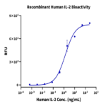 Human IL-2 Protein (IL2-HM001)